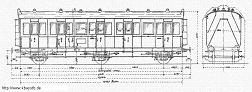 Abteilwagen von 1904